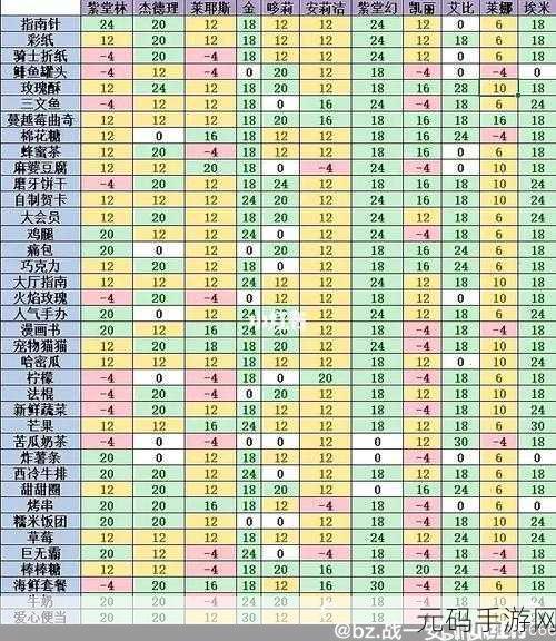凹凸世界手游,好感度惊现负数,背后真相大揭秘!