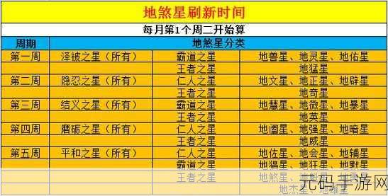 梦幻西游手游地煞星玩法深度解析与攻略指南
