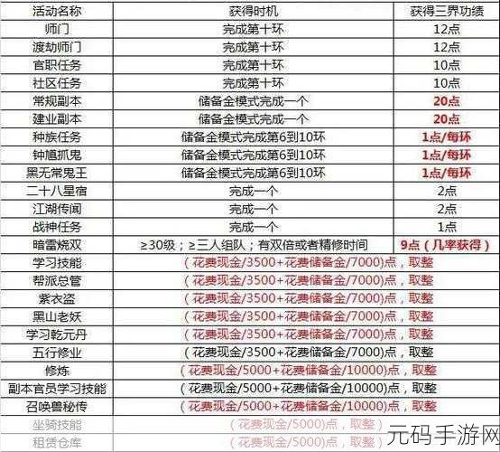 梦幻西游渡劫必备条件全解析