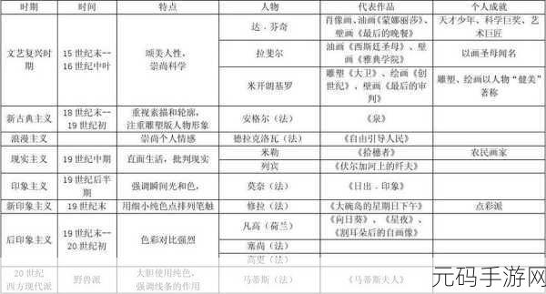 西方14147大但人文艺术:1. “探索西方14147大的人文艺术魅力与影响”