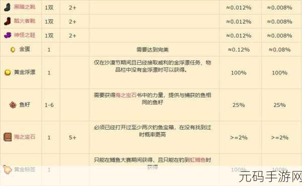 手游资讯，星露谷物语沙漠节钓鱼任务奖励详解