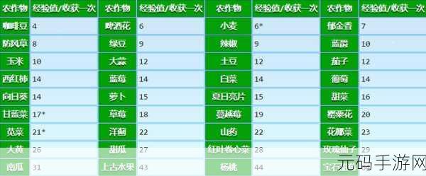 手游资讯，星露谷物语沙漠节钓鱼任务奖励详解