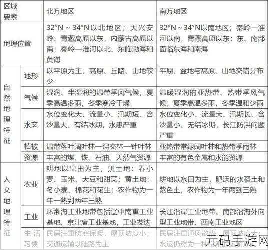 一线产区和二线产区的主要差距是什么:一线产区与二线产区的主要差异分析及其影响因素探讨