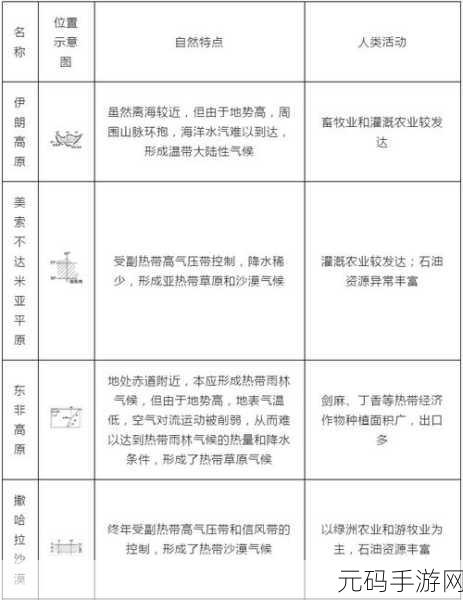 一线产区和二线产区的主要差距是什么:一线产区与二线产区的主要差异分析及其影响因素探讨