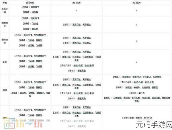 手游资讯,烟雨江湖六秘通天秘籍详细获取攻略