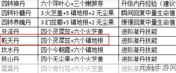 探秘创造与魔法,黄沙寻迹中的神秘丹药