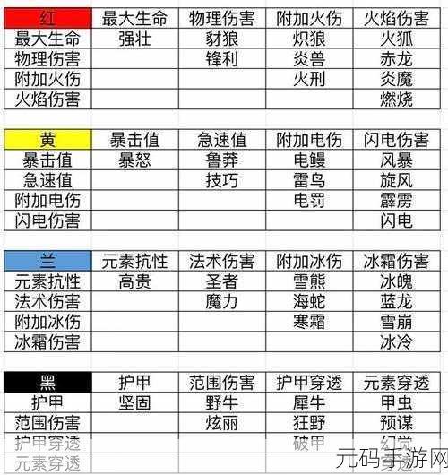 魔渊之刃全装备属性效果详解,打造你的专属战斗风格