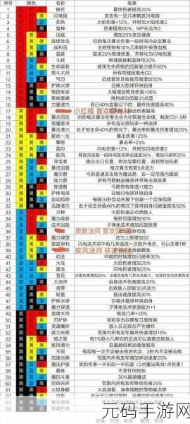 魔渊之刃全装备属性效果详解,打造你的专属战斗风格