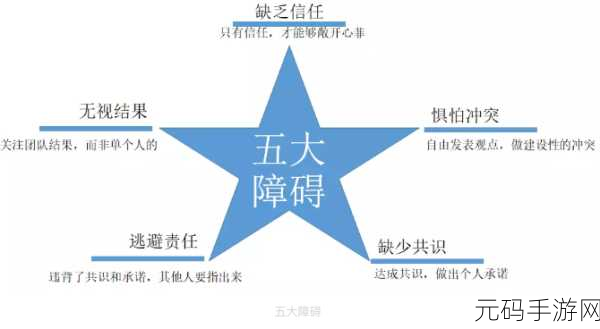 四人轮换活动的意义与影响：1. 四人轮换活动：促进团队协作与创新的有效途径