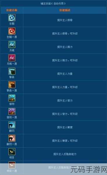 镇魔曲手游，深度解析炎灵灵兽的超强技能与属性