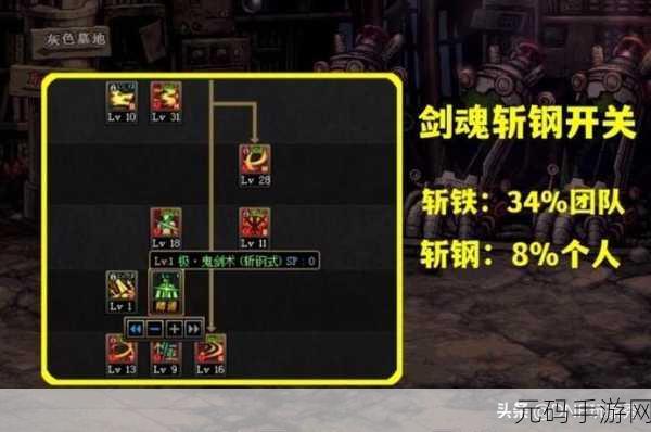DNF剑魂,斩钢之疑与辅C之实