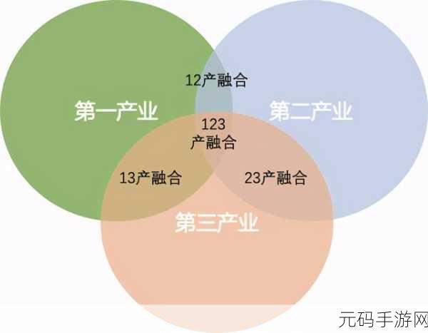 国产精产国品一二三产区区别:1. "探讨国产精产国品的三大产业区划分