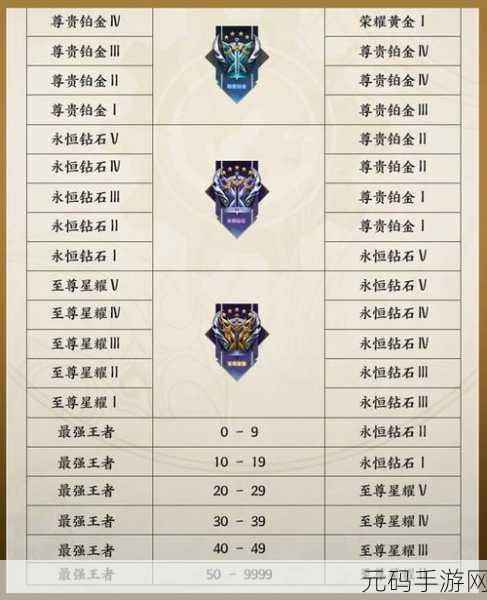 王者荣耀抢先服与前瞻版深度解析