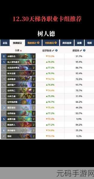 炉石传说，萨隆进化萨卡组勇登传说第 8 位，全攻略解析