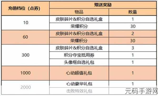 王者荣耀2021钻石消耗活动全解析,规则详解与参与指南