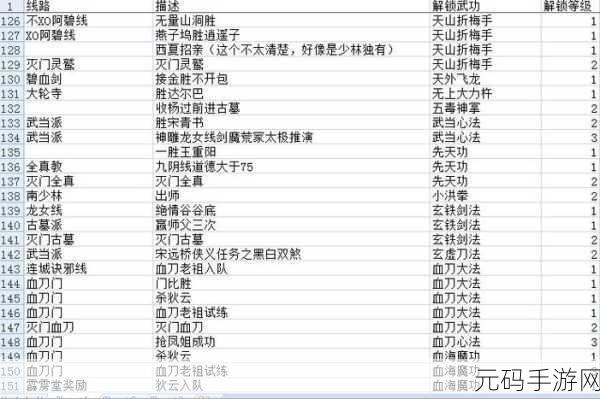 金庸群侠传X拳掌加成攻略大全深度解析