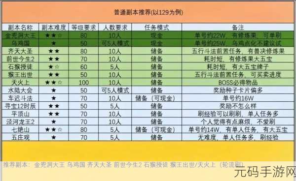 梦幻西游手游深度攻略,老玩家揭秘挑战副本高效技巧