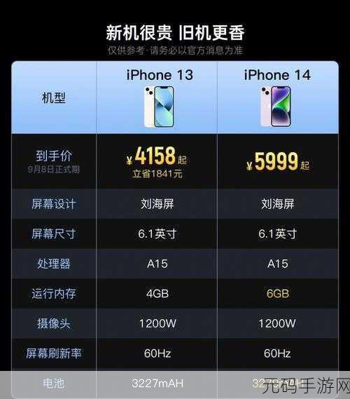 IPHONE14欧美日韩版本市场的差异:探讨iPhone 14在欧美与日韩市场的功能差异及用户偏好