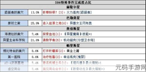 不思议迷宫特殊冈布奥获取方式全攻略
