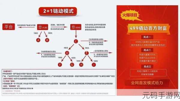 威久国际精彩视频2022年8月9日：1. 威久国际：开创未来的商业新模式