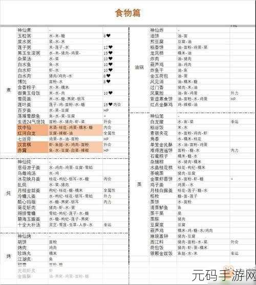 剑网 3 指尖江湖,食物材料全地图精准分布大揭秘