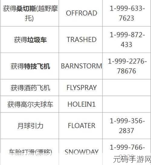 GTA5 等级狂飙秘籍，独家策略与实战技巧大公开