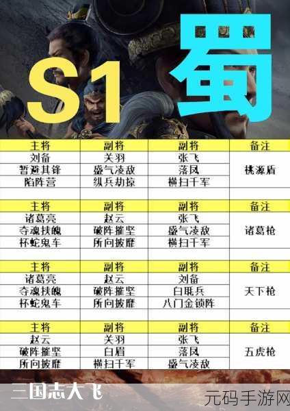 三国志战略版张飞战法阵容搭配全攻略