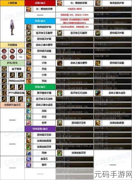 DNF70版本男女大枪谁更厉害?深度解析助你做出选择