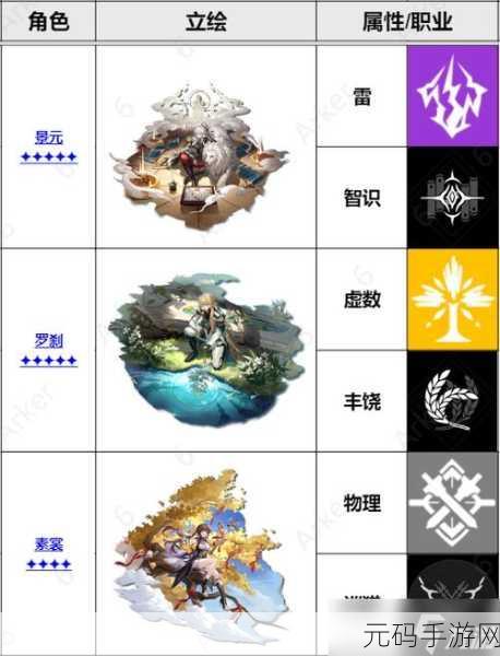 手游资讯,崩坏星穹铁道银河铁道之夜装备适配角色深度解析