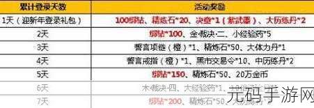 归龙潮拂云 UP 惊喜来袭!时间与活动规则全揭秘