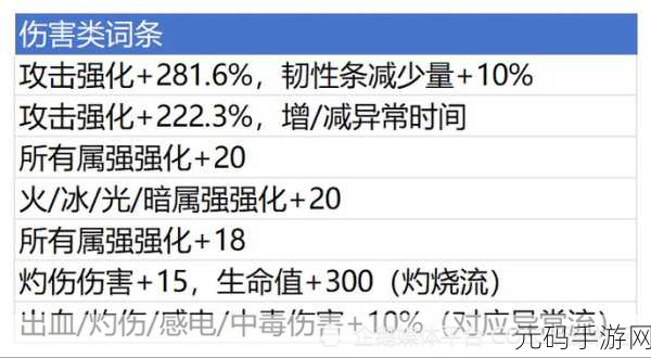 DNF手游,最佳球手套搭配攻略,助你战力飙升