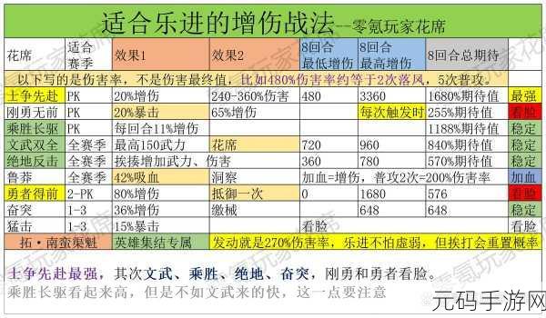 三国志战略版高效升级武将战法实用策略全解析
