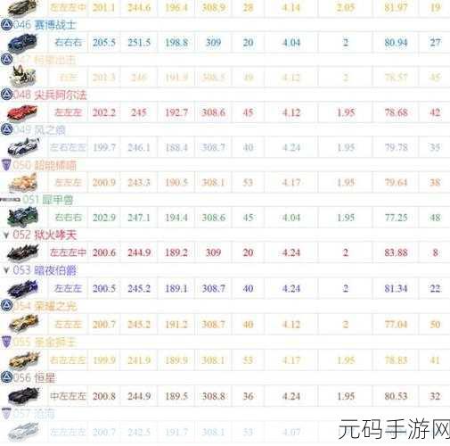 QQ 飞车手游,地狱天启性能深度剖析与实战表现