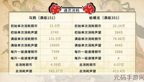 火影忍者手游第五章传说忍者全关卡通关攻略合集深度解析