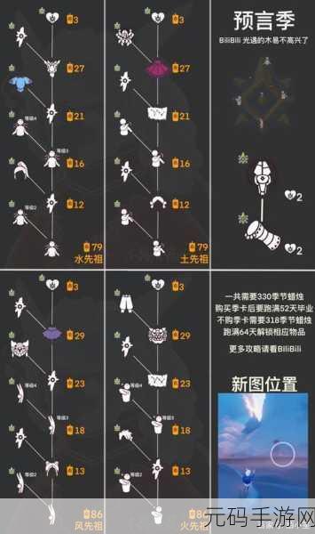 光遇晨岛毕业发型领取全攻略及获取条件详解