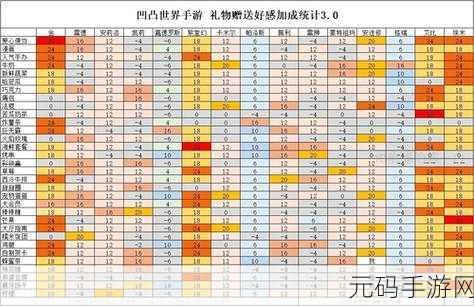 凹凸世界手游，深度解析好感度表与加成全攻略