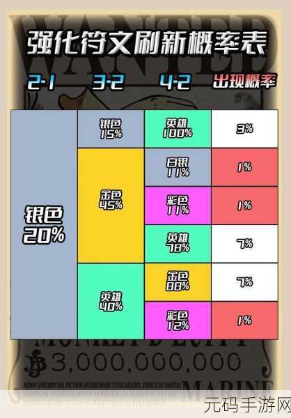 金铲铲之战 S13 黄金阶强化符文深度解析与致胜攻略