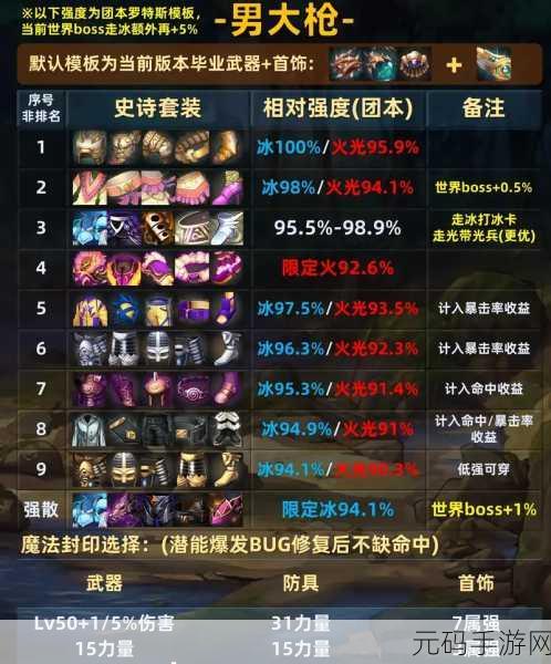 DNF手游强力刷图职业推荐与攻略