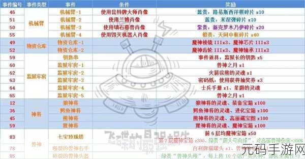 最强蜗牛攻击装备排行榜及推荐，打造无敌战斗力
