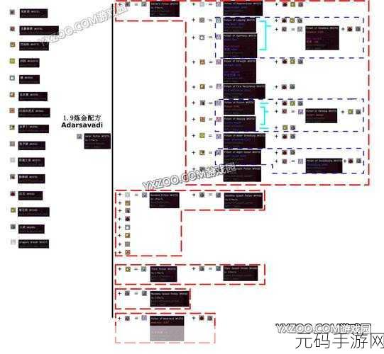 我的世界手游资讯,揭秘酿造台的制作配方
