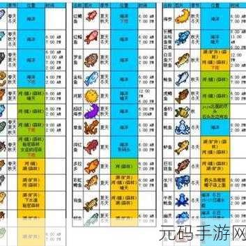 星露谷物语钓鱼秘籍，轻松掌握基本操作