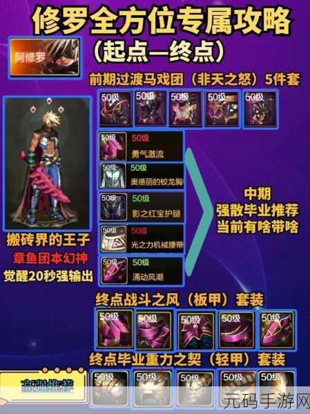 DNF手游资讯，阿修罗属性强化方向深度解析