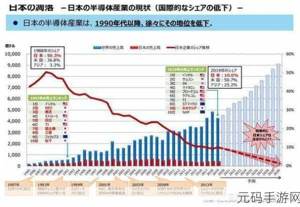 日本一线二线三卡四卡区别：关于日本一线二线三卡四卡的区别与特点解析