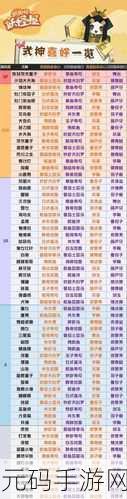 阴阳师妖怪屋探索队伍羁绊加成一览