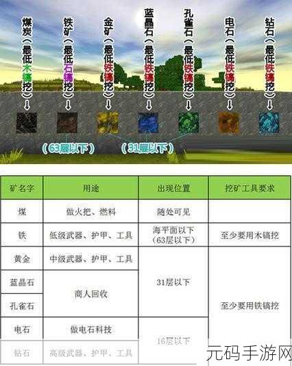 迷你世界攻略，揭秘提升25%对魔物伤害的高效方法