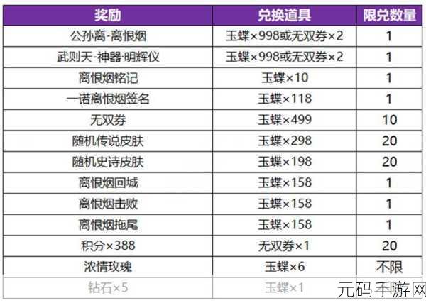王者荣耀，无双祈愿玉蝶获取秘籍大揭秘