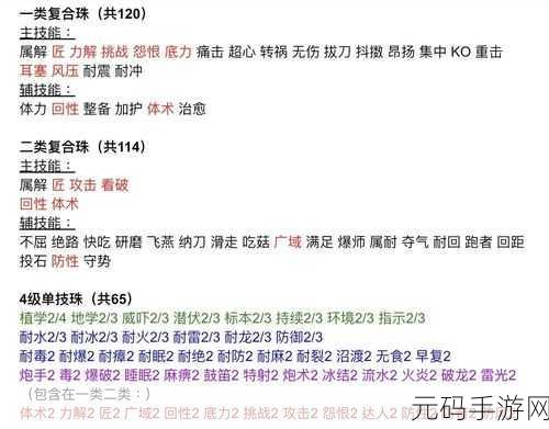 怪物猎人世界冰原,详尽食材获取秘籍大公开