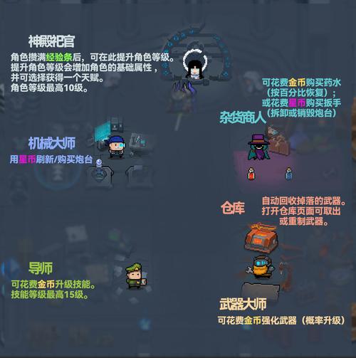 元气骑士守护神殿模式全攻略，解锁与高效打法