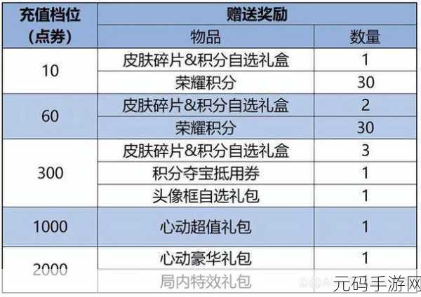 王者荣耀皮肤秘宝概率及奖励全解析