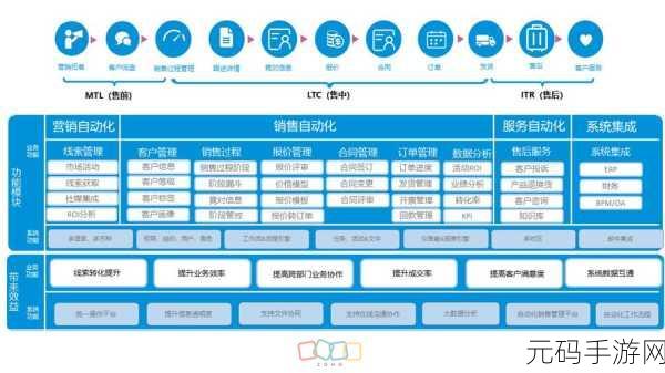 成免费crm特色：1. ＂免费CRM系统：提升客户管理的全新解决方案